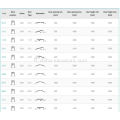 Kits de modernisation pour portes d&#39;atterrissage Wittur / Selcom Hydra